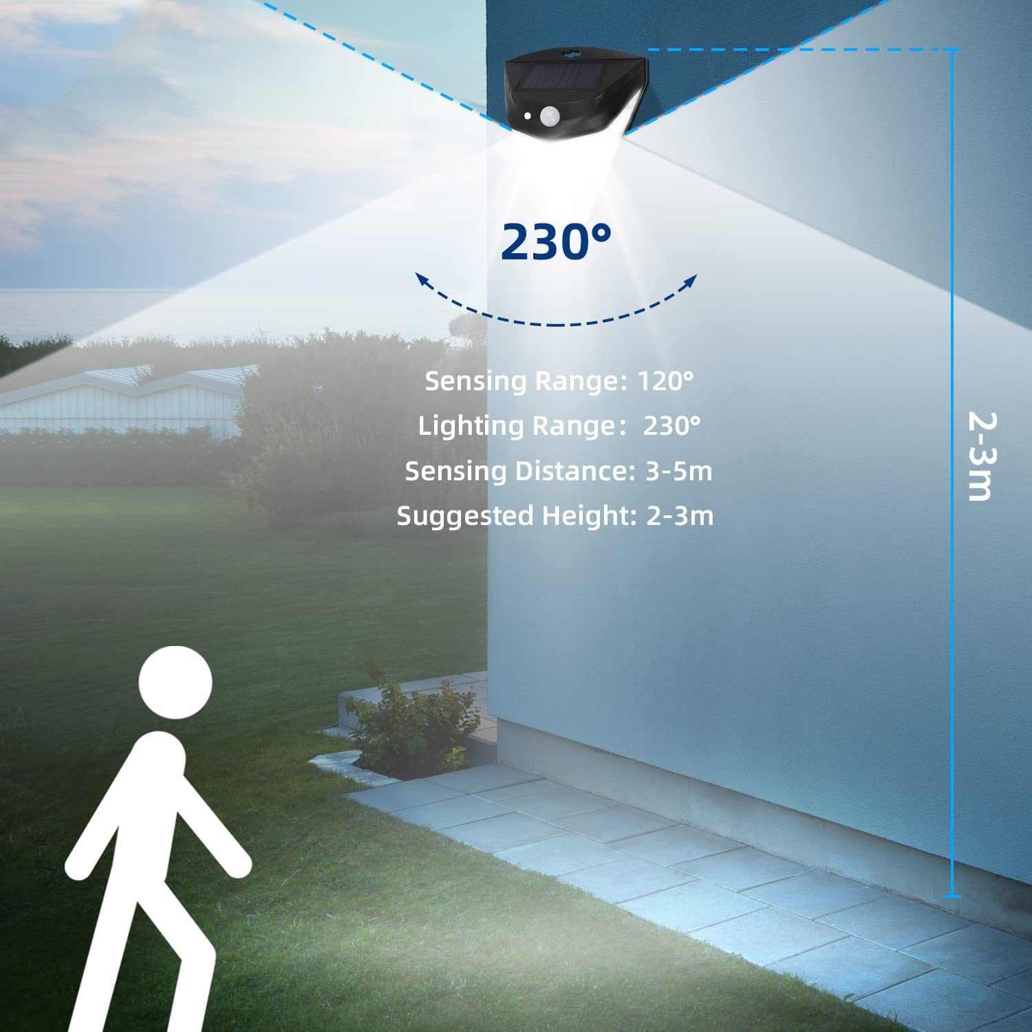 SolarLuxe™ - Aurinkoturvalaitteet, joissa on 230° valaistuskulma